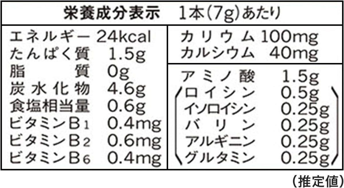 画像2: 味の素 アミノバイタル BCAAチャージウォーター グレープフルーツ味 アミノ酸 1500mg BCAA アルギニン スポーツドリンク 粉末 水に溶けやすい 28個 【海外発送可】 (2)