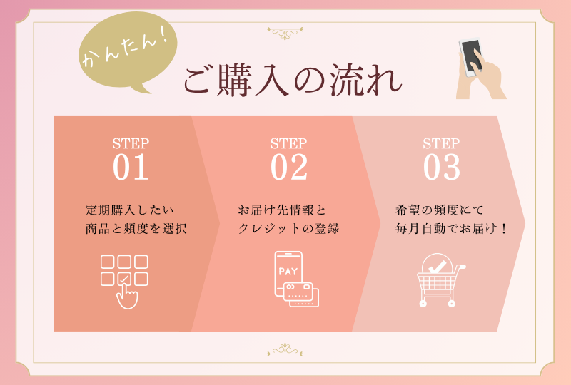 海外定期便