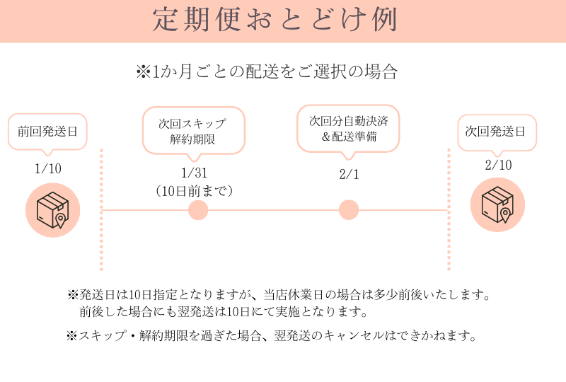 海外定期便